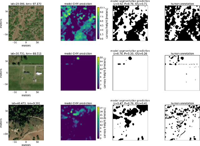 Figure 3 for Sub-meter resolution canopy height maps using self-supervised learning and a vision transformer trained on Aerial and GEDI Lidar