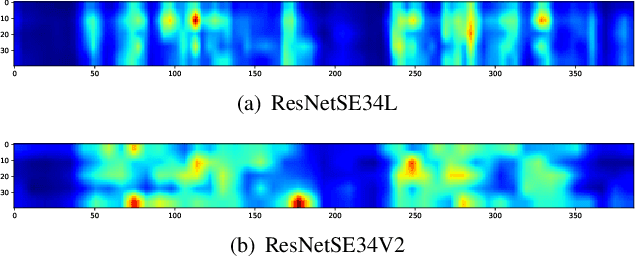 Figure 2 for Interpretable Spectrum Transformation Attacks to Speaker Recognition