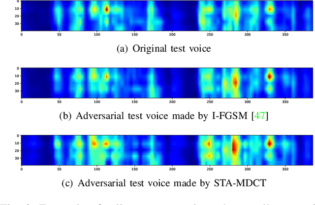 Figure 3 for Interpretable Spectrum Transformation Attacks to Speaker Recognition