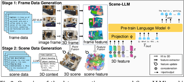 Figure 3 for Scene-LLM: Extending Language Model for 3D Visual Understanding and Reasoning