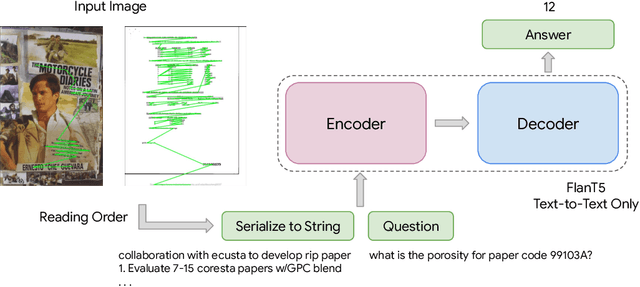 Figure 3 for Analyzing the Efficacy of an LLM-Only Approach for Image-based Document Question Answering