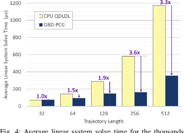 Figure 4 for MPCGPU: Real-Time Nonlinear Model Predictive Control through Preconditioned Conjugate Gradient on the GPU