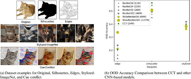 Figure 3 for Learning Decomposable and Debiased Representations via Attribute-Centric Information Bottlenecks