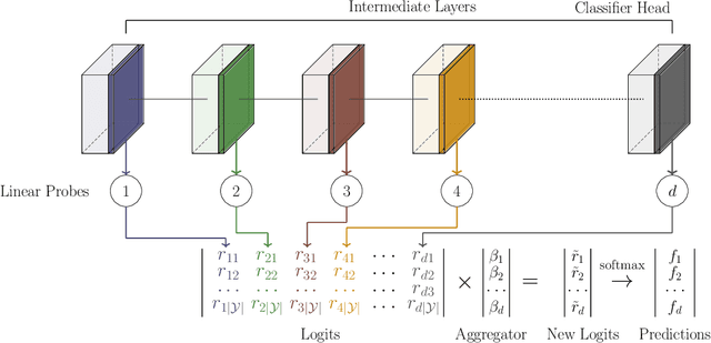 Figure 1 for Layer-Stack Temperature Scaling