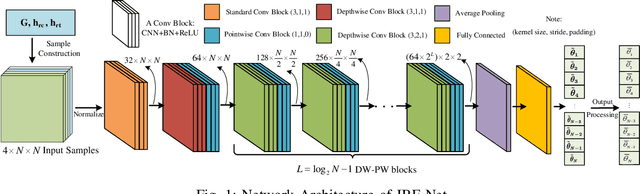 Figure 1 for Unsupervised Learning for Joint Beamforming Design in RIS-aided ISAC Systems