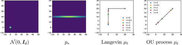 Figure 2 for Monte Carlo Sampling without Isoperimetry: A Reverse Diffusion Approach