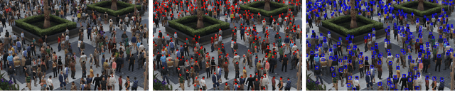 Figure 1 for Mask Focal Loss: A unifying framework for dense crowd counting with canonical object detection networks