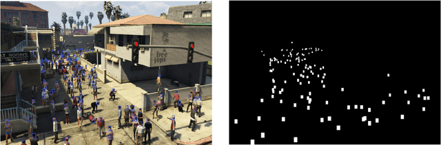 Figure 3 for Mask Focal Loss: A unifying framework for dense crowd counting with canonical object detection networks