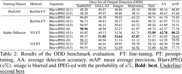 Figure 3 for Benchmarking Deepart Detection