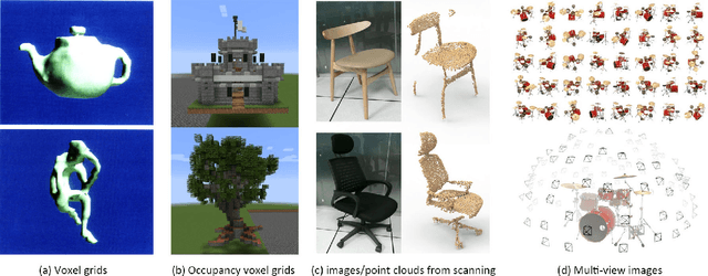 Figure 1 for A Review of Deep Learning-Powered Mesh Reconstruction Methods