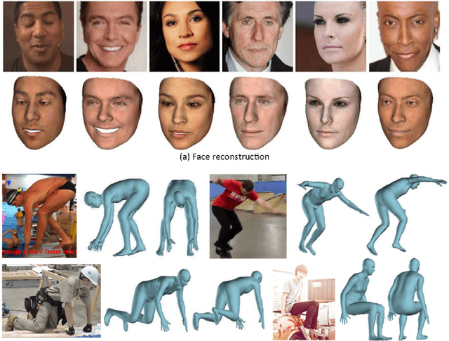 Figure 3 for A Review of Deep Learning-Powered Mesh Reconstruction Methods