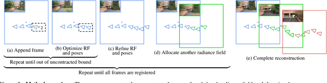 Figure 4 for Progressively Optimized Local Radiance Fields for Robust View Synthesis