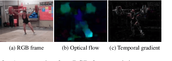 Figure 3 for Decomposed Cross-modal Distillation for RGB-based Temporal Action Detection