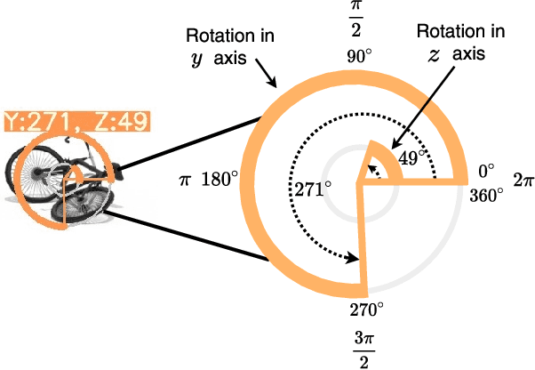 Figure 4 for OSRE: Object-to-Spot Rotation Estimation for Bike Parking Assessment