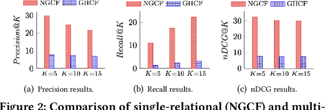 Figure 3 for PANE-GNN: Unifying Positive and Negative Edges in Graph Neural Networks for Recommendation