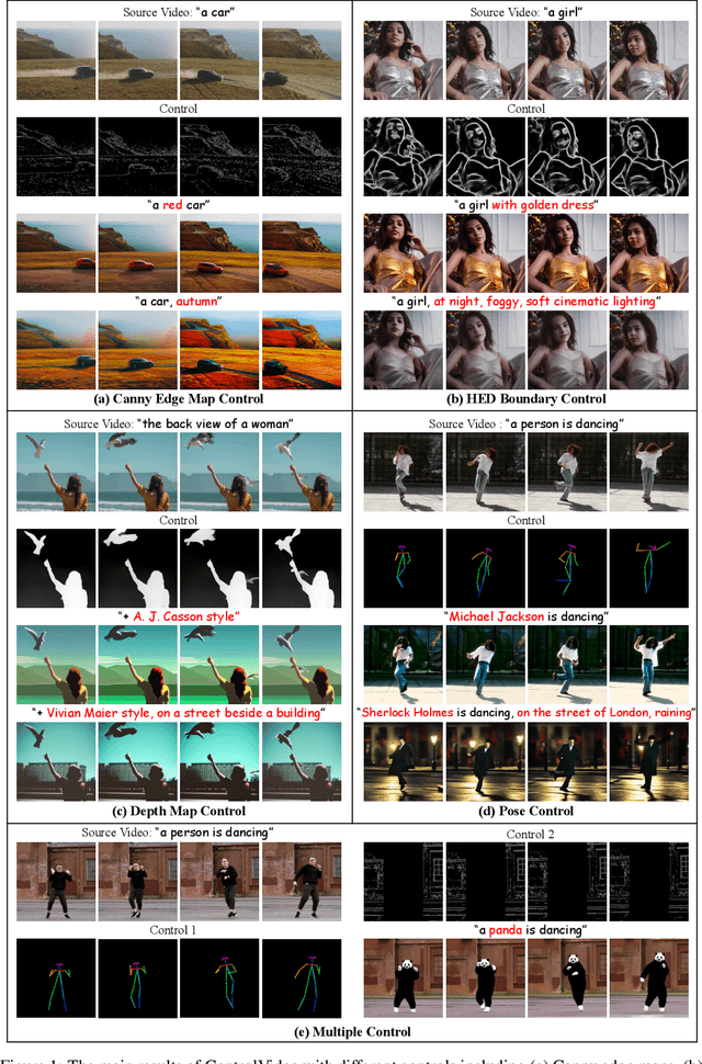 Figure 1 for ControlVideo: Adding Conditional Control for One Shot Text-to-Video Editing