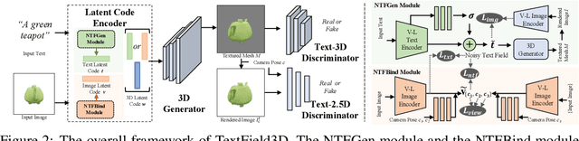 Figure 3 for TextField3D: Towards Enhancing Open-Vocabulary 3D Generation with Noisy Text Fields
