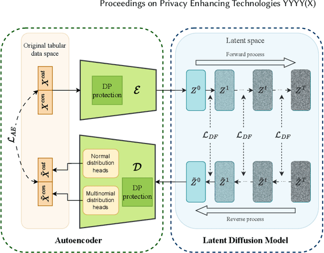 Figure 4 for Quantifying and Mitigating Privacy Risks for Tabular Generative Models
