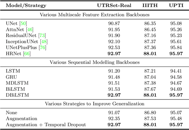 Figure 4 for UTRNet: High-Resolution Urdu Text Recognition In Printed Documents
