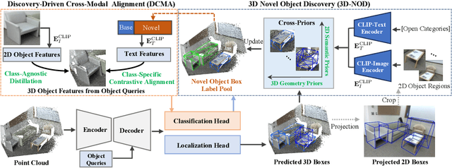 Figure 1 for CoDA: Collaborative Novel Box Discovery and Cross-modal Alignment for Open-vocabulary 3D Object Detection
