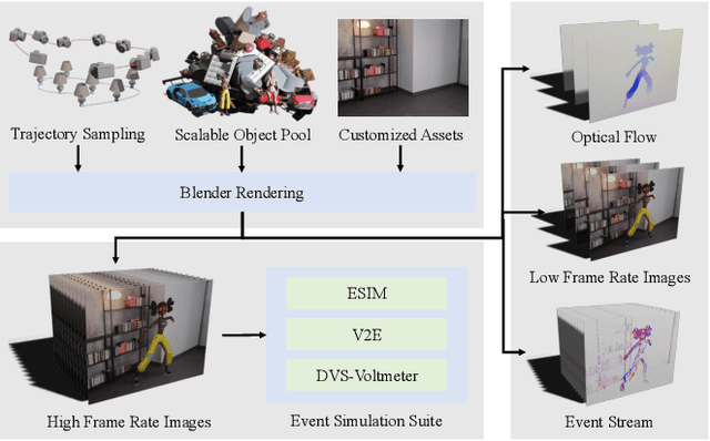 Figure 4 for BlinkFlow: A Dataset to Push the Limits of Event-based Optical Flow Estimation