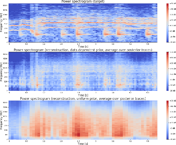 Figure 3 for Audio Mosaicing with Simulation-based Inference