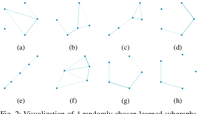 Figure 2 for Self-supervision meets kernel graph neural models: From architecture to augmentations