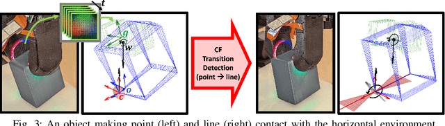 Figure 3 for Simultaneous Tactile Estimation and Control of Extrinsic Contact