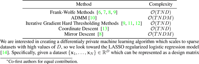 Figure 1 for Scaling Up Differentially Private LASSO Regularized Logistic Regression via Faster Frank-Wolfe Iterations