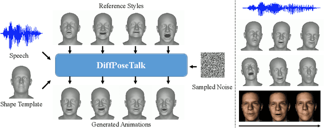 Figure 1 for DiffPoseTalk: Speech-Driven Stylistic 3D Facial Animation and Head Pose Generation via Diffusion Models