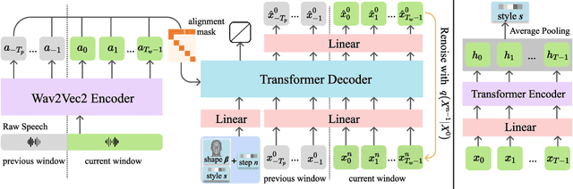 Figure 3 for DiffPoseTalk: Speech-Driven Stylistic 3D Facial Animation and Head Pose Generation via Diffusion Models