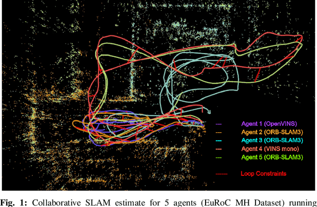 Figure 1 for COVINS-G: A Generic Back-end for Collaborative Visual-Inertial SLAM
