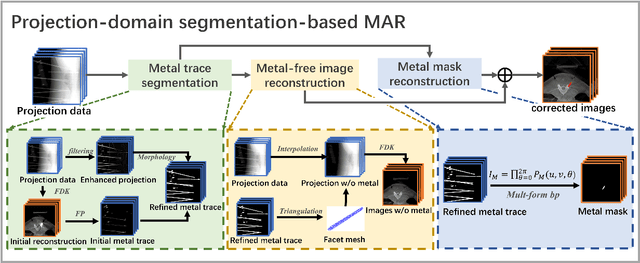 Figure 3 for PDS-MAR: a fine-grained Projection-Domain Segmentation-based Metal Artifact Reduction method for intraoperative CBCT images with guidewires