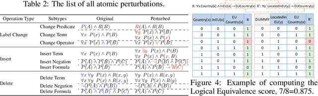 Figure 3 for Harnessing the Power of Large Language Models for Natural Language to First-Order Logic Translation