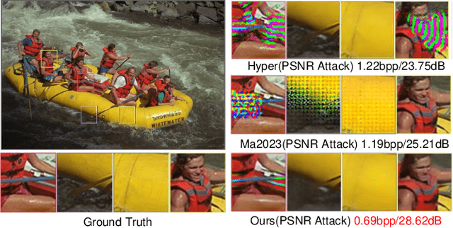 Figure 1 for Enhancing Adversarial Training with Prior Knowledge Distillation for Robust Image Compression