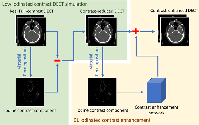 Figure 1 for Head-Neck Dual-energy CT Contrast Media Reduction Using Diffusion Models