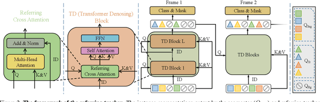 Figure 3 for DVIS: Decoupled Video Instance Segmentation Framework