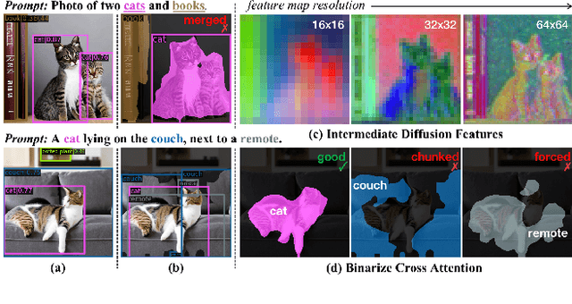 Figure 4 for DiffusionEngine: Diffusion Model is Scalable Data Engine for Object Detection