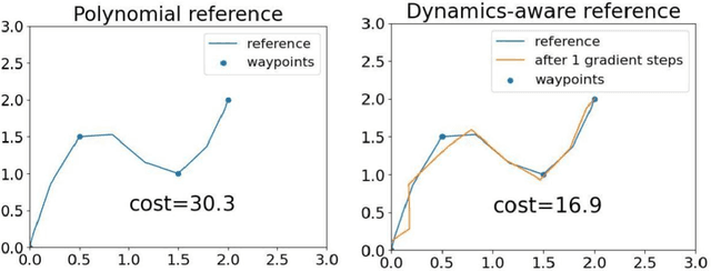 Figure 3 for A Data-Driven Approach to Synthesizing Dynamics-Aware Trajectories for Underactuated Robotic Systems
