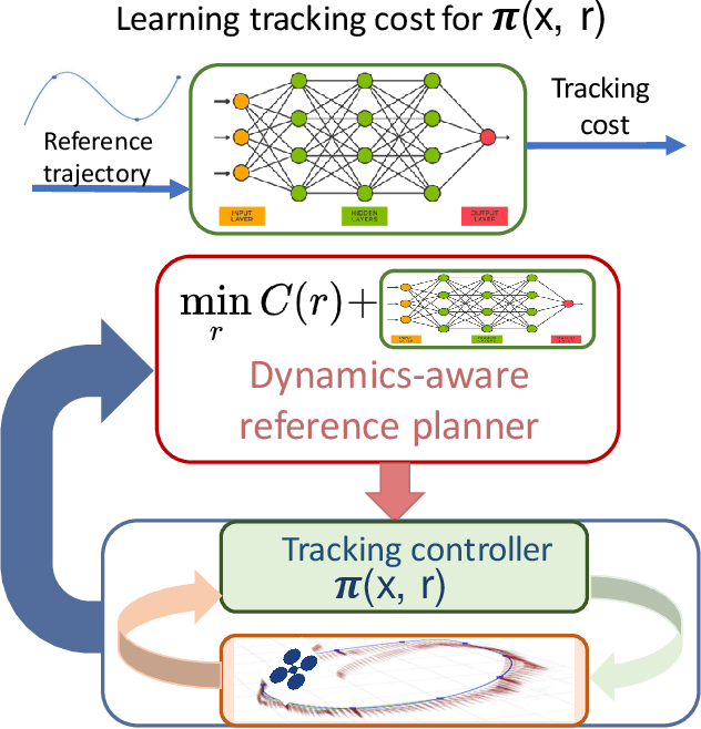 Figure 1 for A Data-Driven Approach to Synthesizing Dynamics-Aware Trajectories for Underactuated Robotic Systems