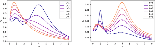 Figure 3 for Deterministic equivalent and error universality of deep random features learning