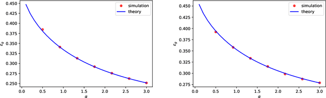 Figure 2 for Deterministic equivalent and error universality of deep random features learning
