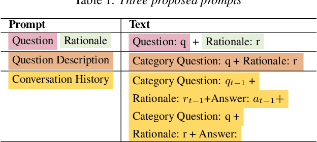 Figure 2 for Prompt Guided Copy Mechanism for Conversational Question Answering