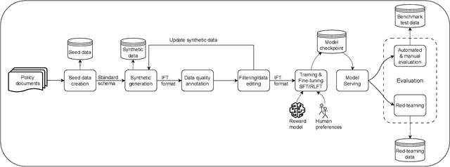 Figure 2 for Alignment Studio: Aligning Large Language Models to Particular Contextual Regulations