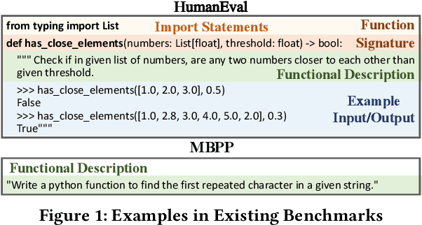 Figure 2 for ClassEval: A Manually-Crafted Benchmark for Evaluating LLMs on Class-level Code Generation