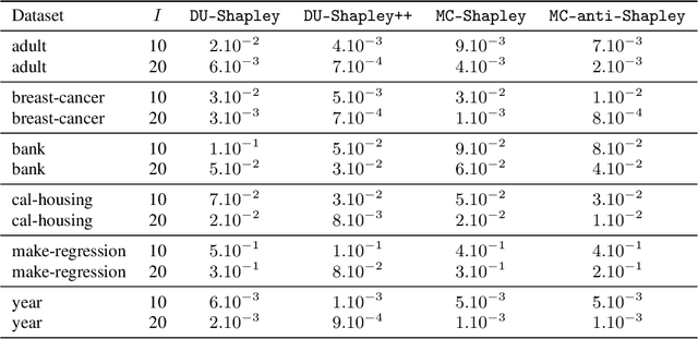 Figure 4 for DU-Shapley: A Shapley Value Proxy for Efficient Dataset Valuation