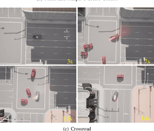 Figure 2 for Integrated Decision-Making and Control for Urban Autonomous Driving with Traffic Rules Compliance