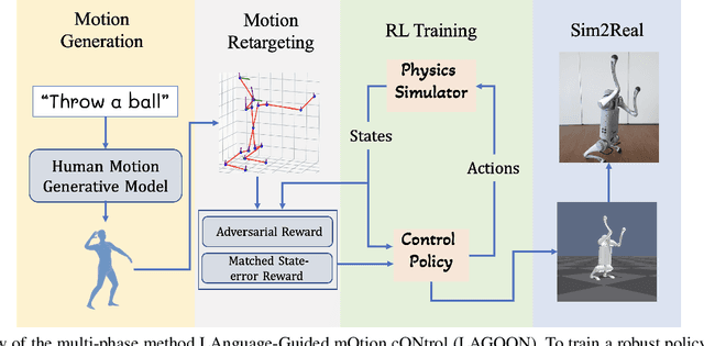 Figure 1 for Language-Guided Generation of Physically Realistic Robot Motion and Control
