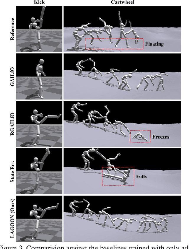 Figure 4 for Language-Guided Generation of Physically Realistic Robot Motion and Control