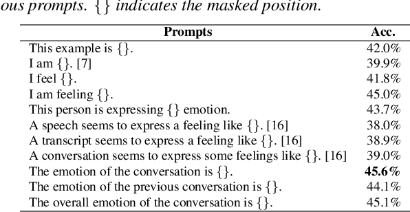 Figure 2 for LanSER: Language-Model Supported Speech Emotion Recognition